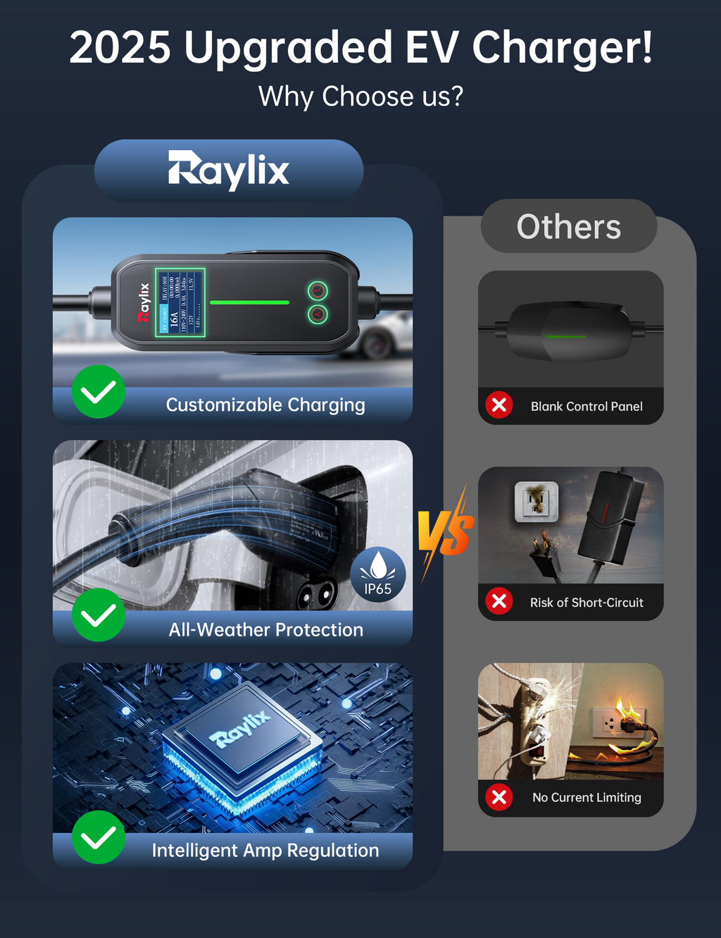 2025 Upgraded Level 1&2 Portable EV Charger, 16Amp Adjustable Current & Timer, 110V–240V, NEMA 5-15 & 6-20 Plugs, 21Ft EV Charging Cable, J1772 Electric Car Charger for All EVs/PHEVs, EV Charging Cord